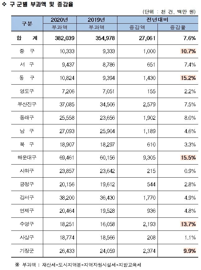 (제공=부산시)