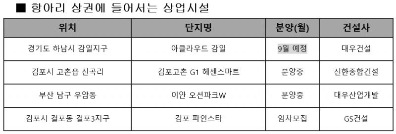 내 집 앞 항아리 상권이 대세, “우리 동네 상권이 뜬다”