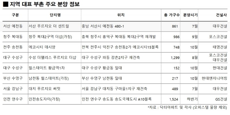 서울 강남구·대구 수성구·서산 예천동... 지역 대표 ‘부촌(富村)’서 분양 잇따라
