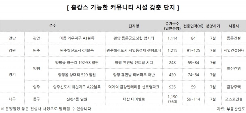 본격적인 휴가철…'홈캉스' 가능한 아파트 인기