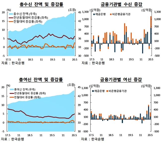 (제공=한국은행울산본부)