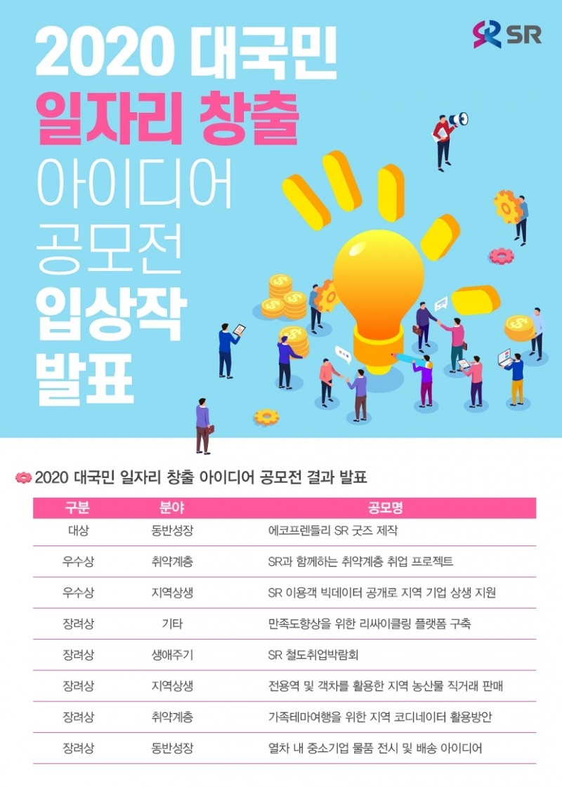 SR, ‘일자리 창출 아이디어 공모’ 8건 수상작 발표