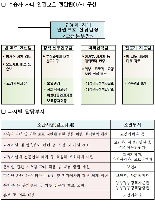 (제공=법무부)