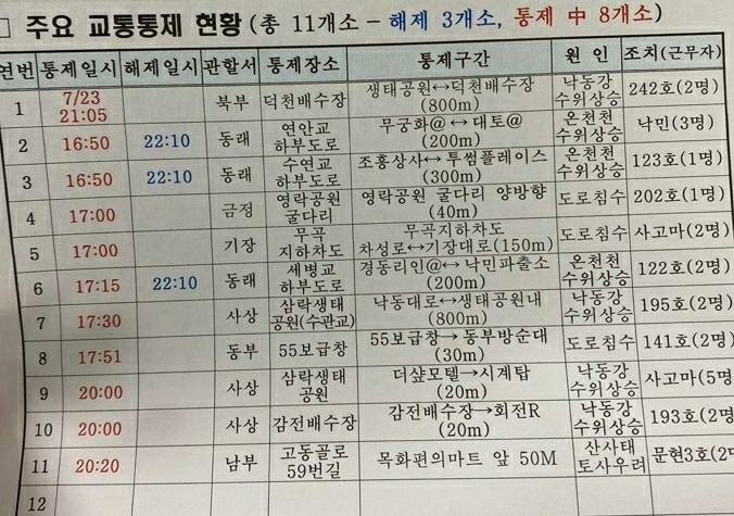 (제공=부산경찰청)