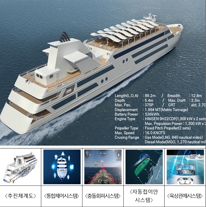 친환경·스마트 전기추진선.(제공=울산시)