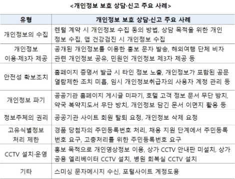 KISA, 개인정보 보호 상담 사례집 발간