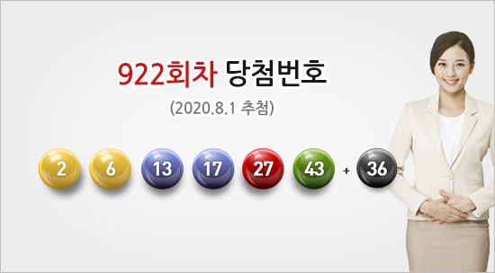 로또리치, 922회 당첨결과 공개 ‘2, 6, 13, 17, 27, 43 보너스 36‘