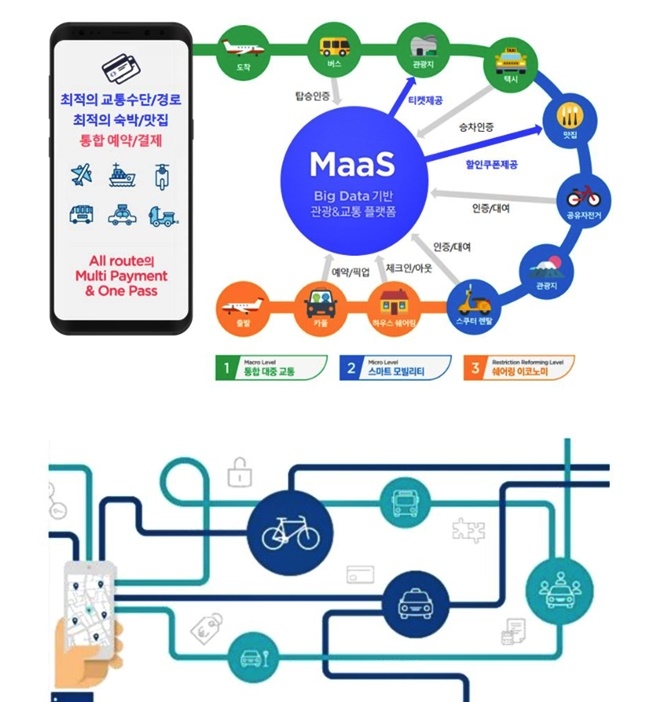 스마트 모빌리티 플랫폼 개요(그림).(제공=경상남도)