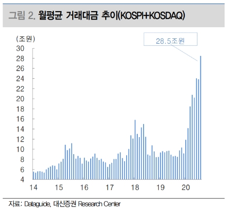 자료=대신증권
