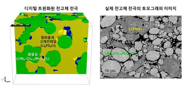 디지털 트윈화된 전고체 전극 및 실제 전고체 전극의 토모그래피 이미지. 사진=한국연구재단