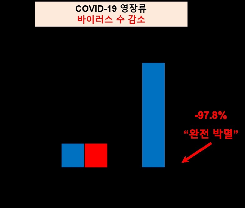 셀리버리, 코로나19 치료제 iCP-NI의 임상개발 위한 컨퍼런스 개최