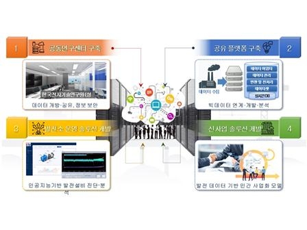 서부발전, 한국전자기술연구원과 데이터 공유플랫폼 개발 착수