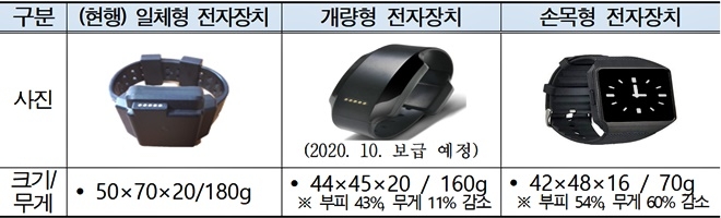 (제공=법무부)