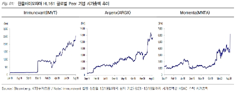 자료=KTB투자증권