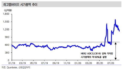 자료=신한금융투자