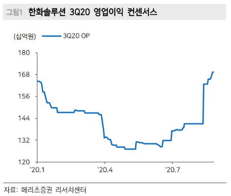 자료=메리츠증권