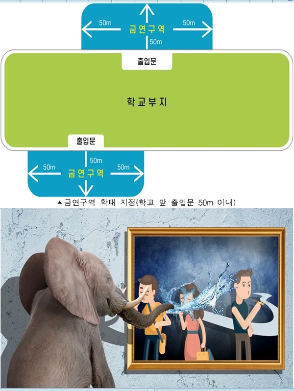 9월 1일부터 초중고 절대보호구역인 출입문에서 직선거리 50m이내 금연구역 지정.(트릭아트 제공=부산시)