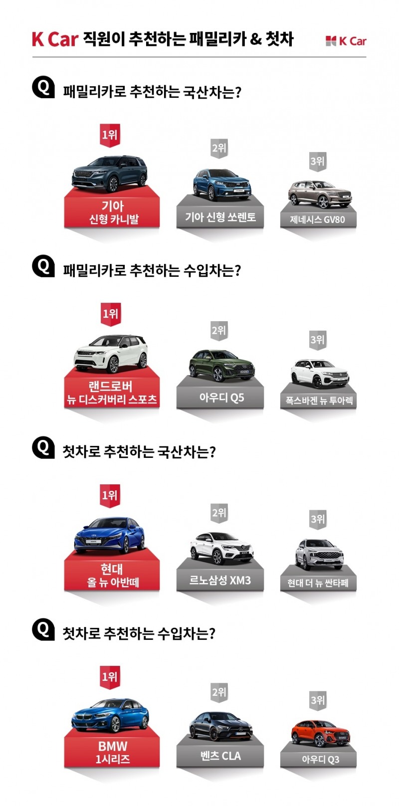 케이카, “카니발, 최고의 중고 패밀리카 선정”