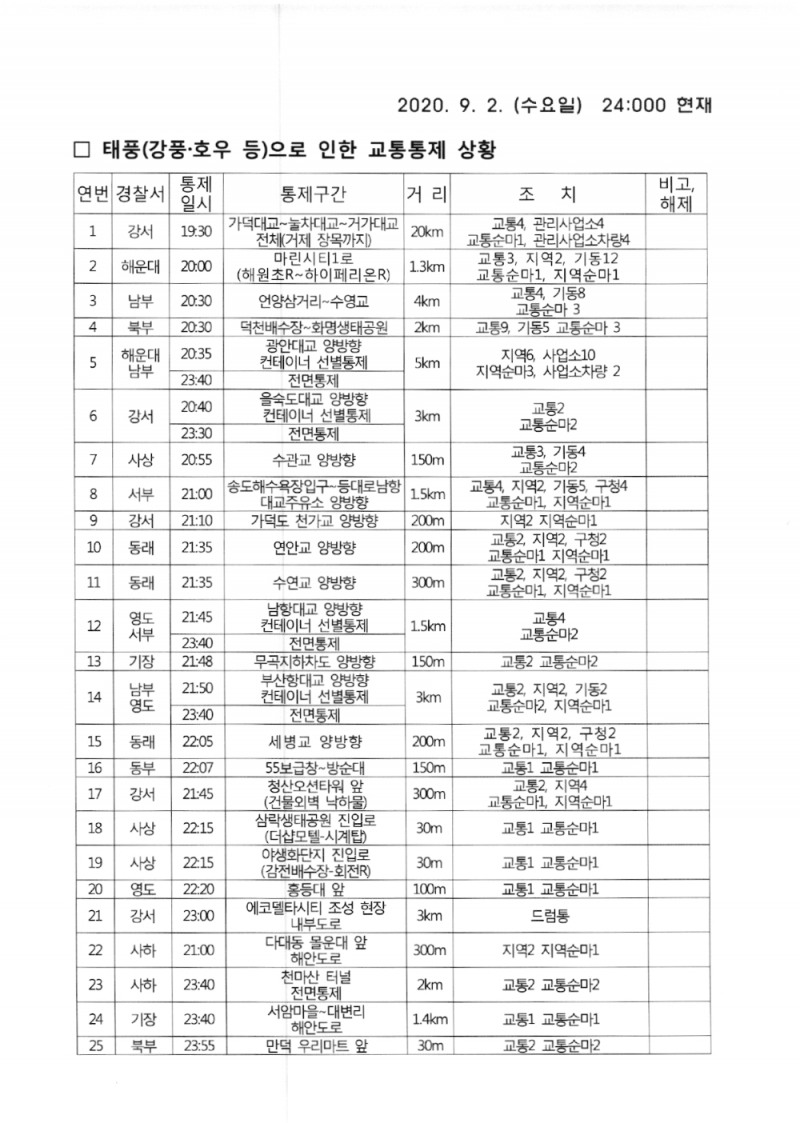 (제공=부산경찰청)