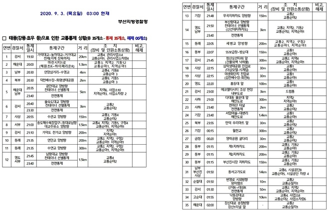 (제공=부산경찰청)
