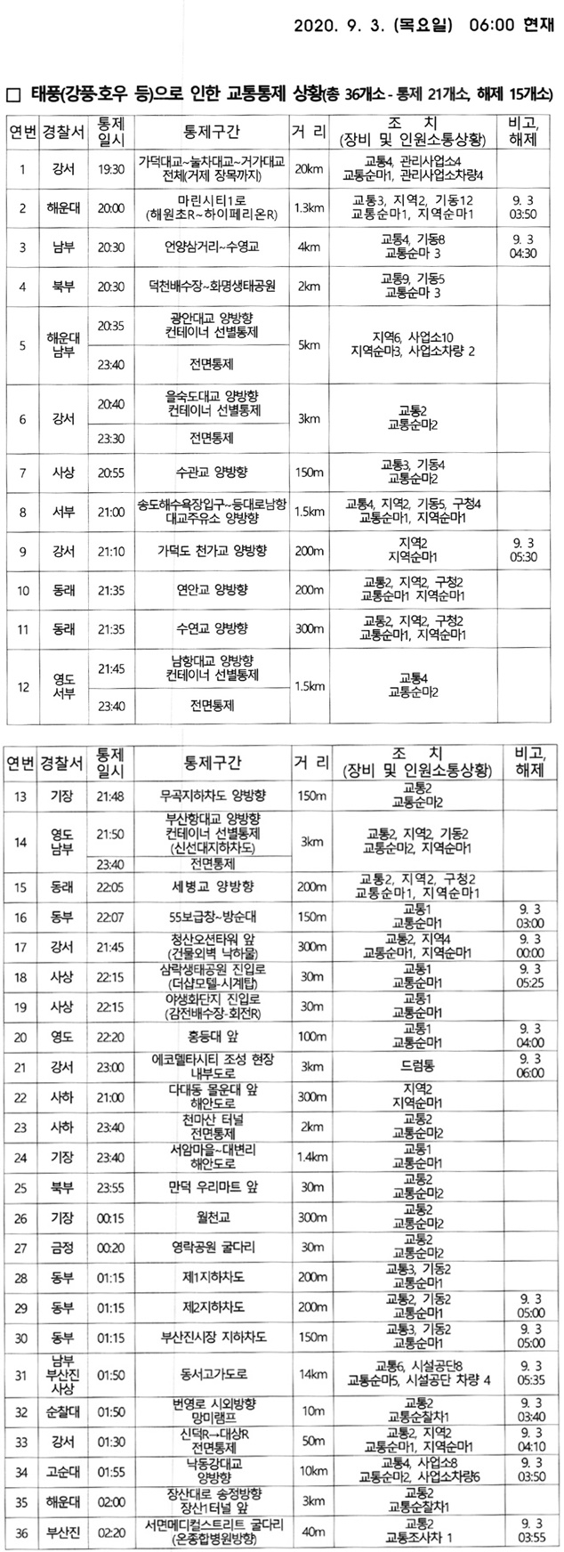 (제공=부산경찰청)