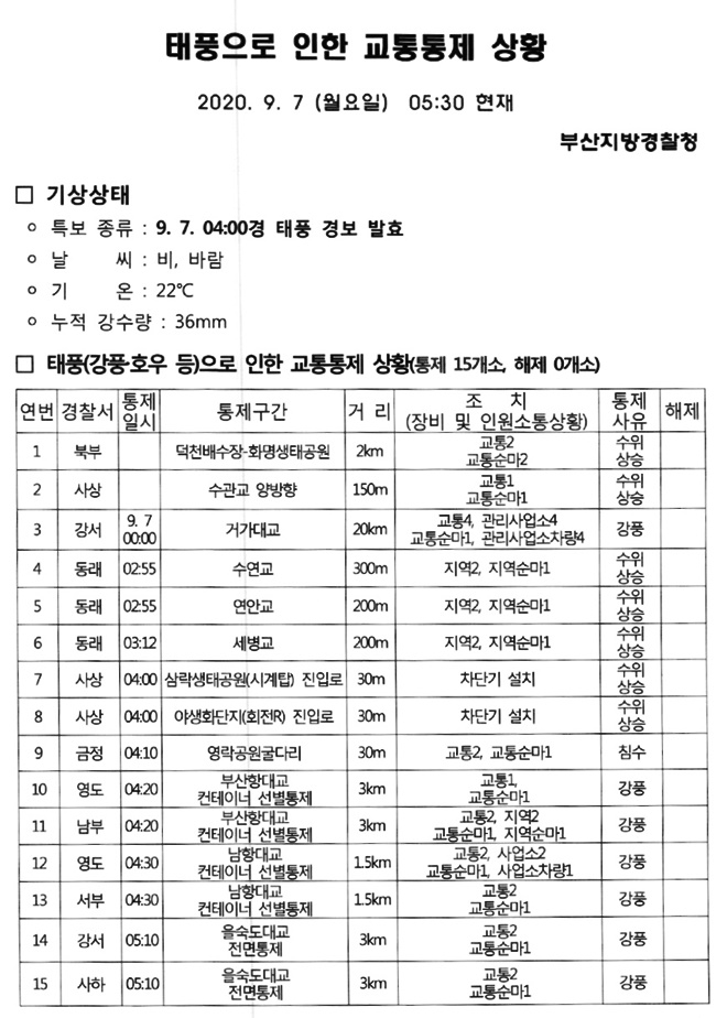 (제공=부산경찰청)