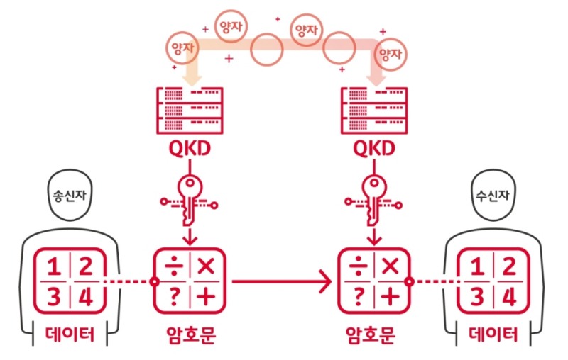 한화시스템, 디지털 뉴딜 핵심 ‘양자암호통신’ 기술력 확보 나선다