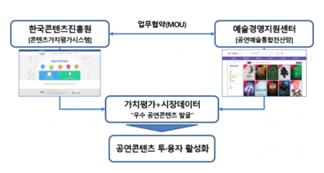 사진제공=한국콘텐츠진흥원