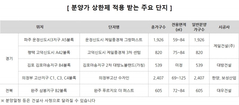 ‘분양가 상한제’ 아파트, 내 집 마련 해결책?