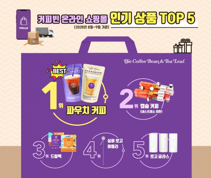 커피빈코리아, 온라인몰 인기 상품 순위 공개