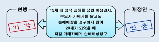 (제공=법무부)