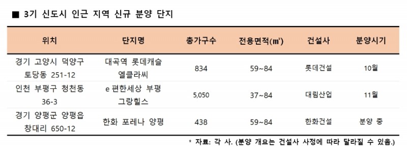 내년 사전청약 기다릴지, 아니면 올해 분양 막차 노릴지 ‘고심’