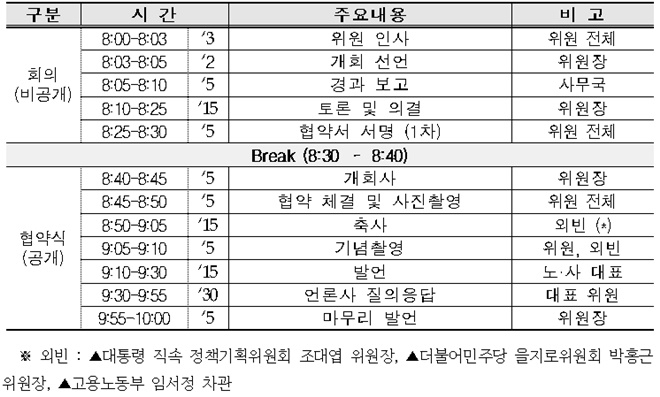 플랫폼 노동 사회적 대화 포럼 1기(배달서비스) 최종 합의 도출, 6일 협약식