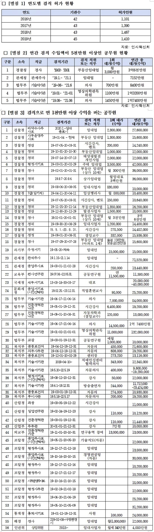 (제공=박재호의원실)