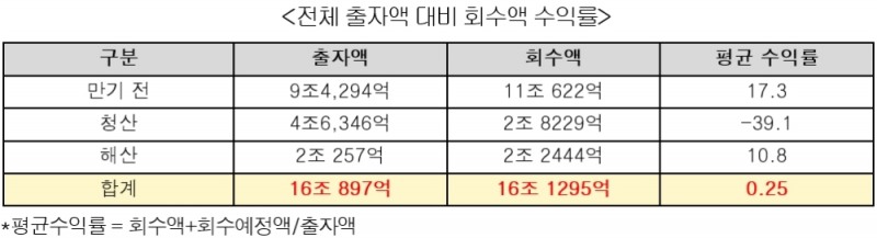 (자료=김희곤 의원실)