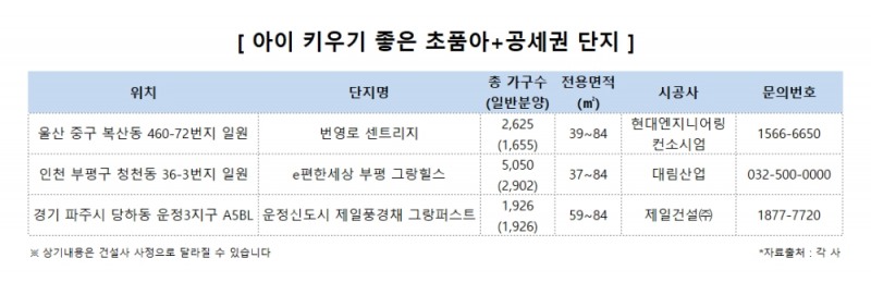 맹모가 선택한 완성형 학세권, ‘초품아+공세권’