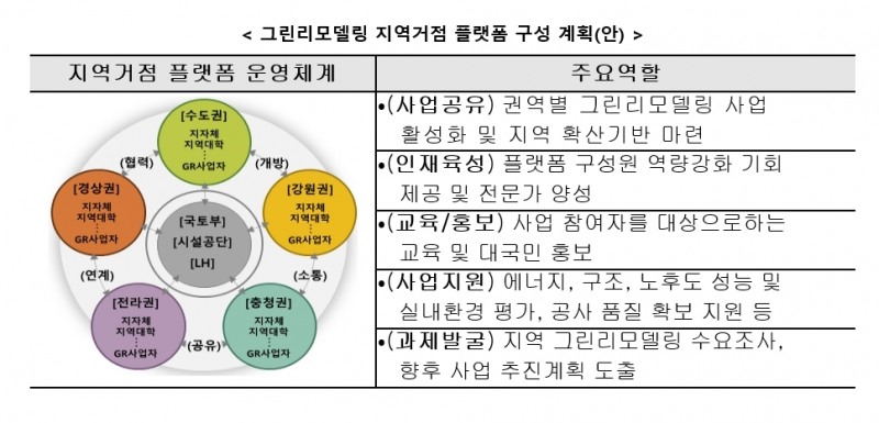 한국시설안전공단, '2020 그린리모델링 지역거점 플랫폼 선도기관'모집