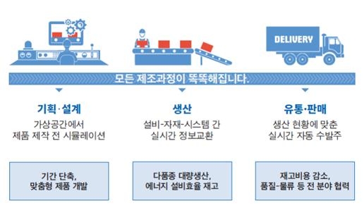 스마트공장.(사진=LH)