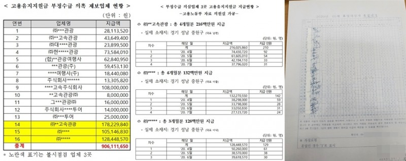 (제공=양이원영의원실)