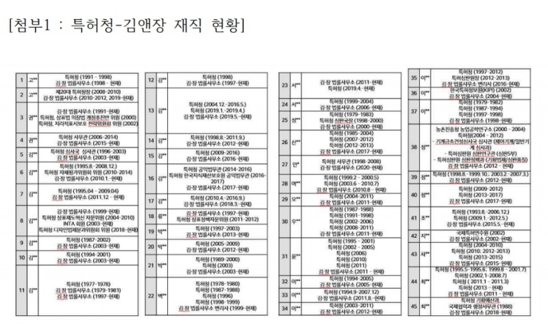 자료=조정훈 의원실
