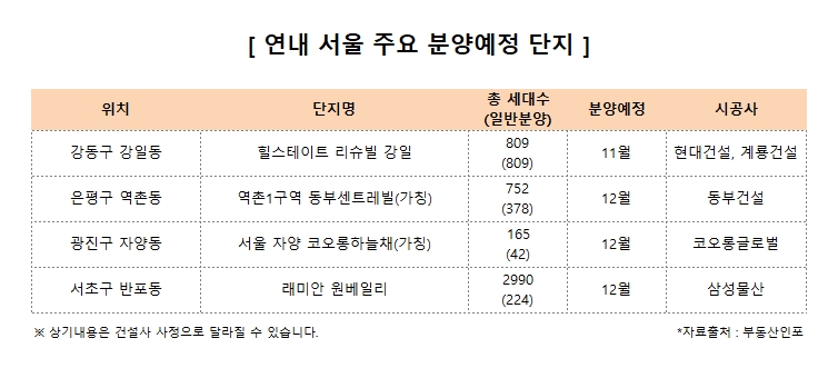 서울 연내 4천세대 공급…치솟는 집값에 치열한 청약경쟁 예고