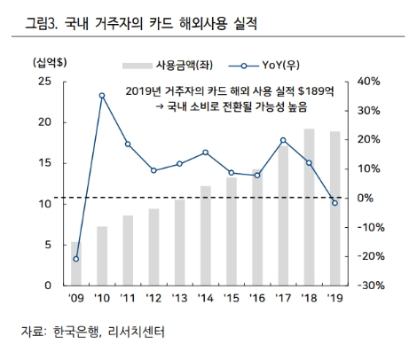 하이證 “롯데하이마트, 코로나19 수혜로 3분기 컨센서스 상회”