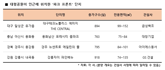 ‘문 열면 자연이 활짝’…‘파크 프론트(Park-front)’ 단지 눈길