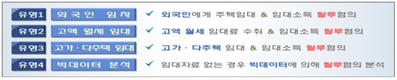 국세청, 주택임대소득 불성실 신고 혐의자 3천 명 세무검증 실시