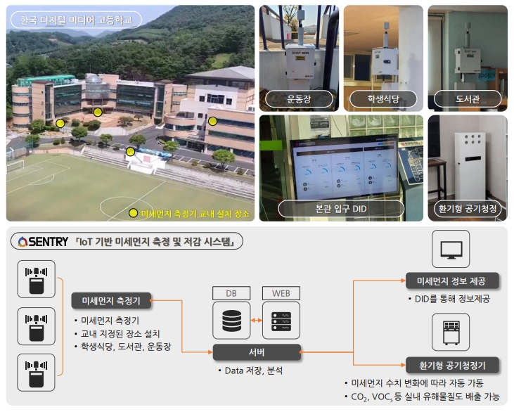 미세먼지 측정 시스템 안내도. 자료=(주)센트리