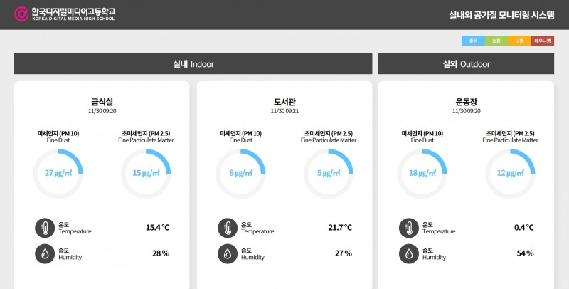DID에 표시된 실내외 공기질 모니터링 시스템. 자료=(주)센트리