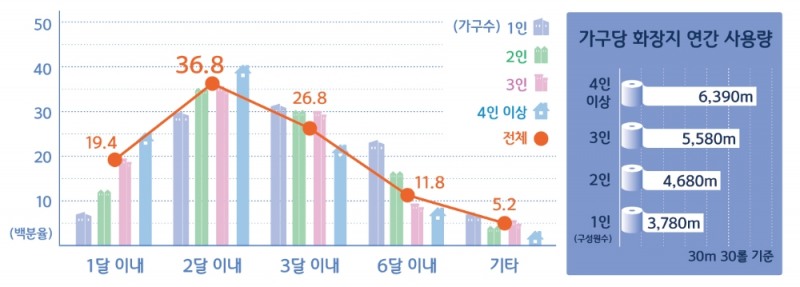 (사진=미래생활)