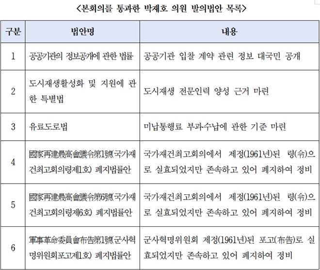 본회의를 통과한 박재호 의원 발의법안 목록