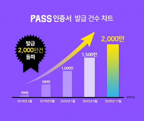 공인인증서 제도 폐지 D-7...‘PASS 인증서’ 관심 쏠려