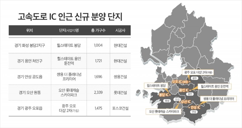 ‘탈 서울족’ 눈길 끄는 ‘고속도로 IC’ 인근 단지는?